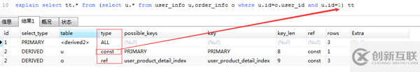 MySQL的慢SQL怎么优化