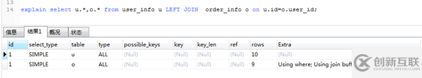 MySQL的慢SQL怎么优化