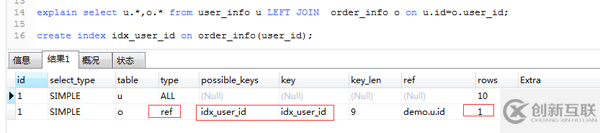 MySQL的慢SQL怎么优化