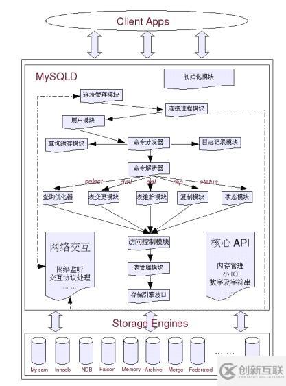 深入理解：Mysql执行SQL语句过程