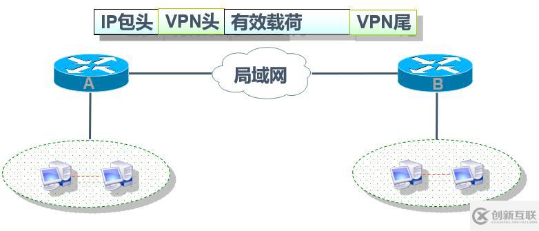 Cisco路由器之IPSec  虚拟专用网（包括相关知识点以