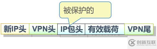 Cisco路由器之IPSec  虚拟专用网（包括相关知识点以