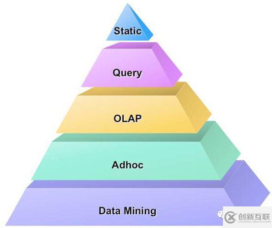 大数据分析平台系统开发思路及步骤是什么