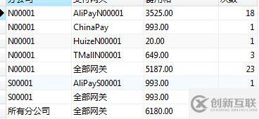 MySQL 中with rollup的作用是什么