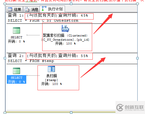 SQL中怎么执行进展优化