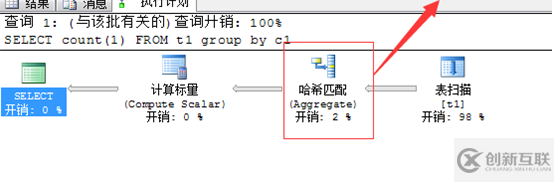 SQL中怎么执行进展优化