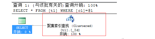 SQL中怎么执行进展优化