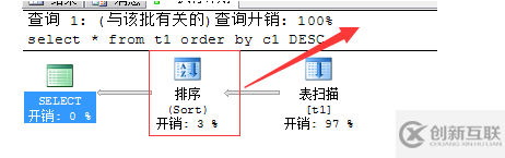 SQL中怎么执行进展优化