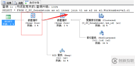 SQL中怎么执行进展优化