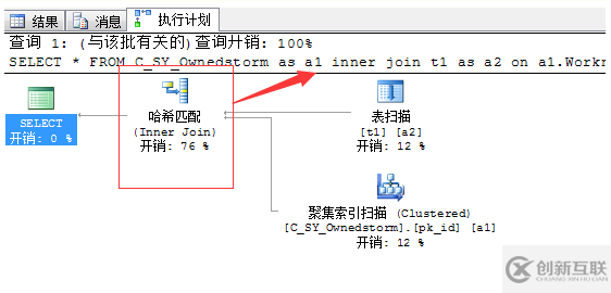 SQL中怎么执行进展优化