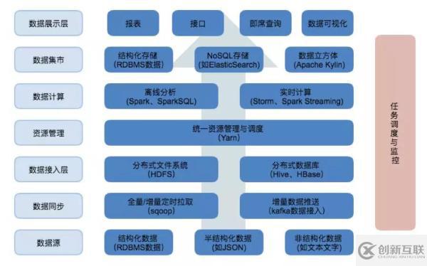 Hadoop的数据分析平台怎么搭建