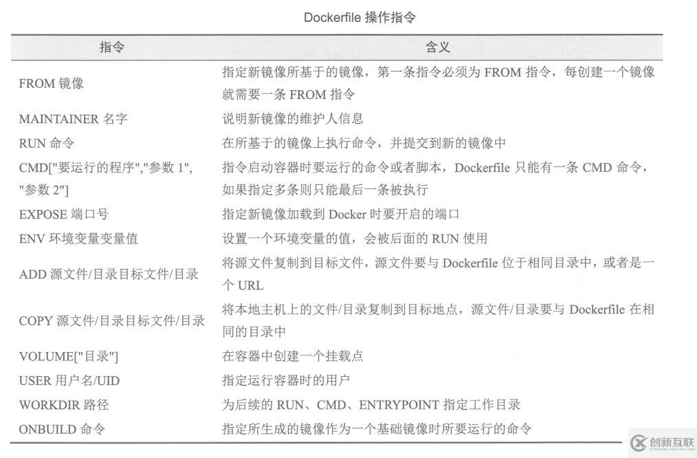 Docker镜像的创建+构建私有仓库及其使用方法