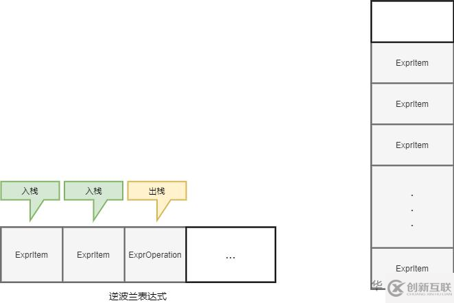 提高微服务可用性的中间件CoralCache