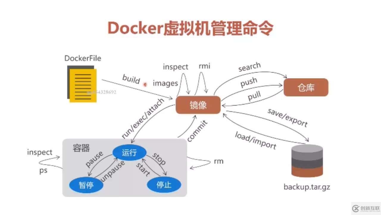 从零搭建docker+jenkins+node.js自动化部署环境的方法