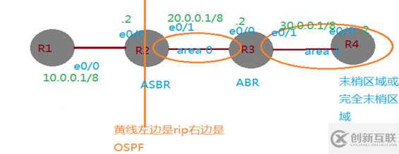 OSPF如何完全配置