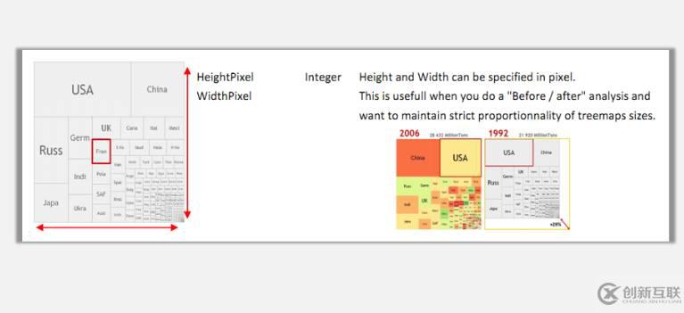 sparklines的TreeMap是什么