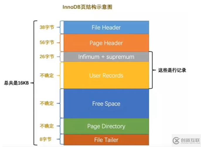 Mysql知识点以及面试点的示例分析