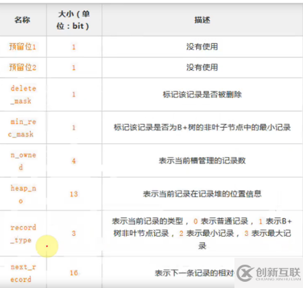 Mysql知识点以及面试点的示例分析