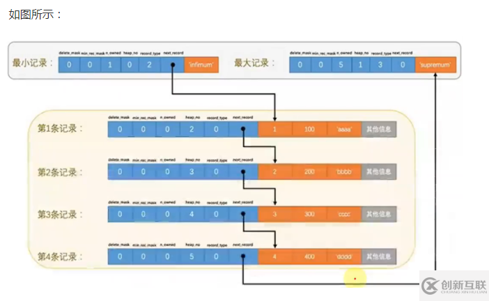 Mysql知识点以及面试点的示例分析