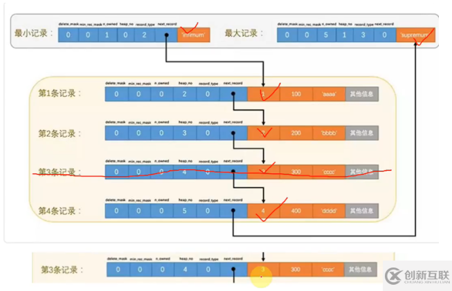 Mysql知识点以及面试点的示例分析