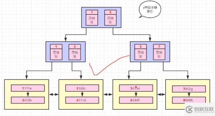 Mysql知识点以及面试点的示例分析