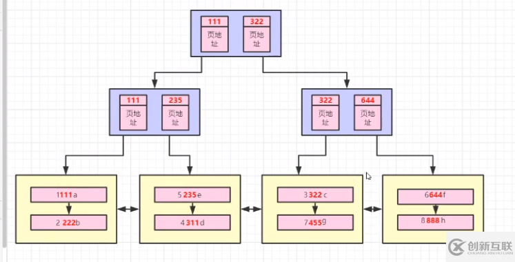 Mysql知识点以及面试点的示例分析