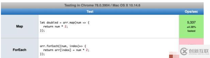 JavaScript中的map()和forEach()有什么区别