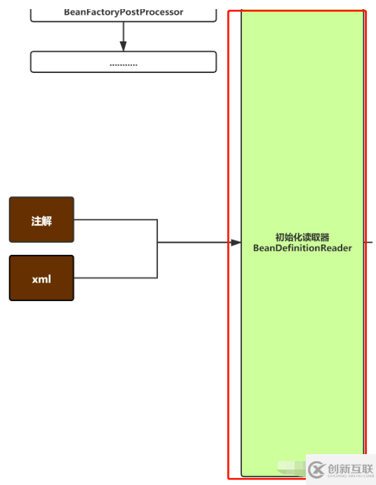 java中Spring源码分析