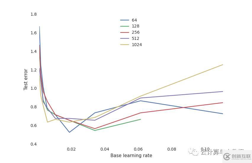 怎么深度学习Spark和TensorFlow