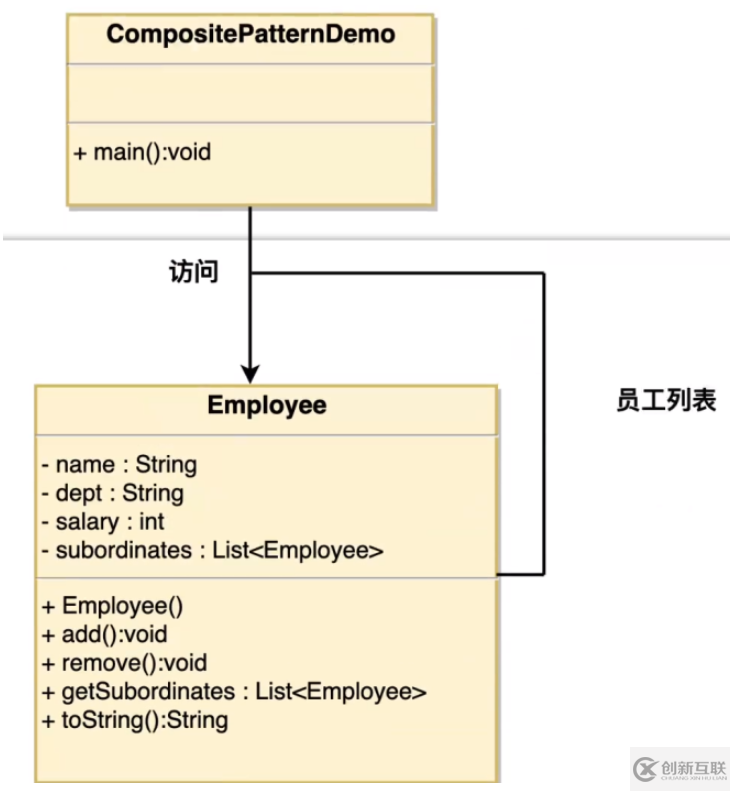 Java设计模式的组合模式如何实现