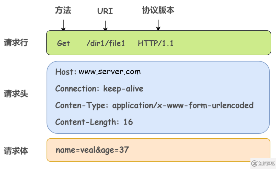 在浏览器地址栏输入一个 URL后回车的过程分析