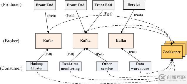 怎么分析消息系统Kafka