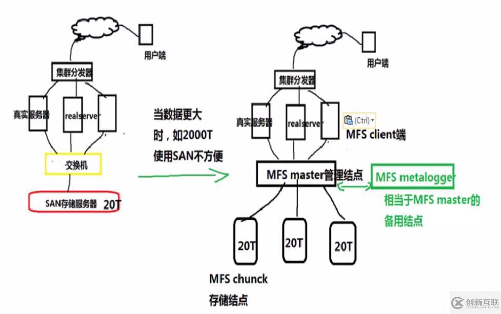 mfs安装源码编译