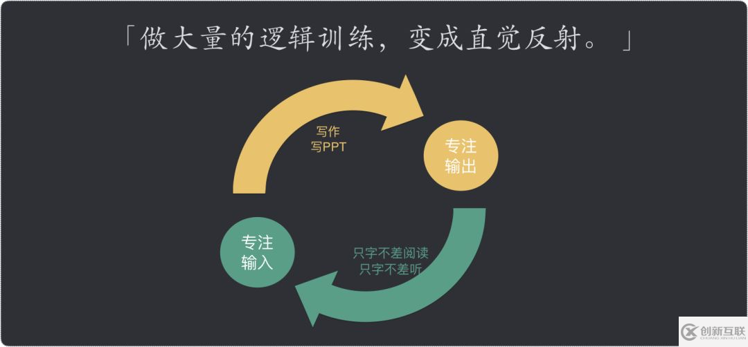 如何在工作中快速成长？致工程师的 10 个简单技巧