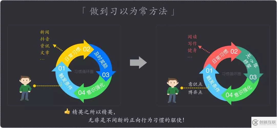 如何在工作中快速成长？致工程师的 10 个简单技巧