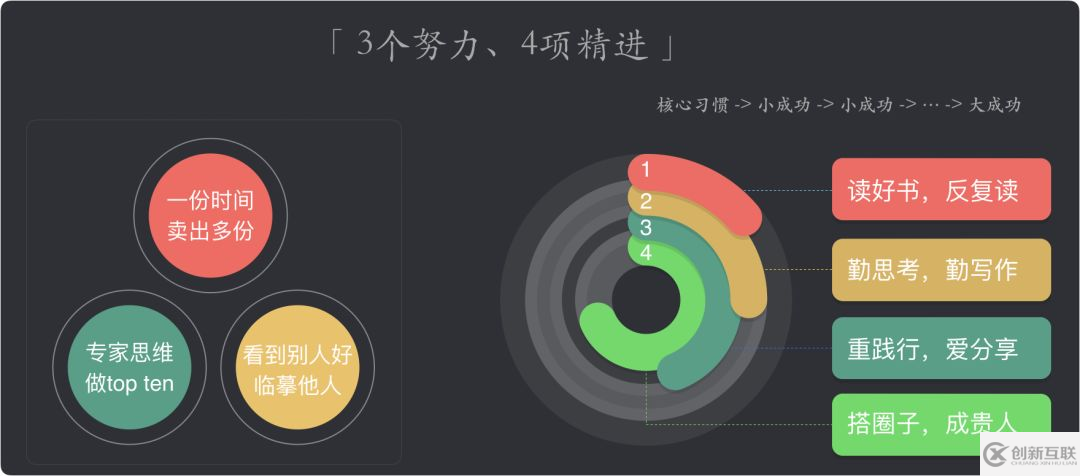 如何在工作中快速成长？致工程师的 10 个简单技巧