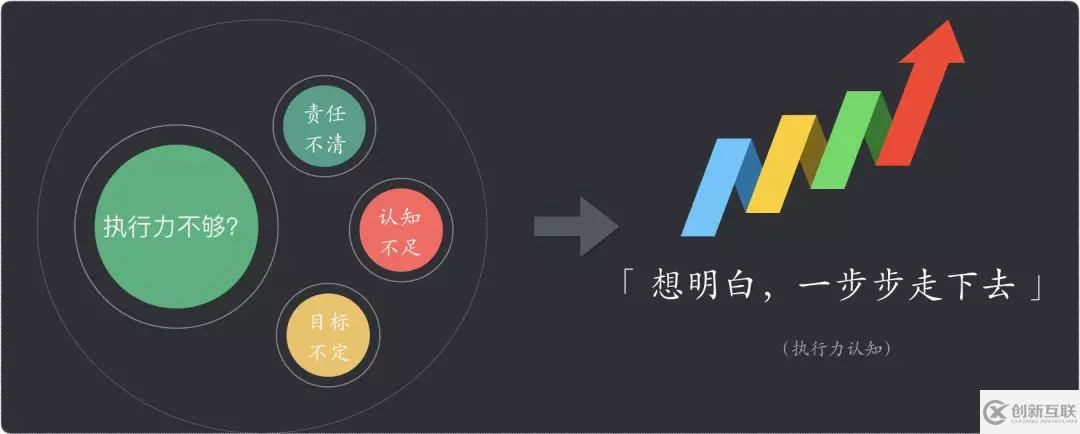 如何在工作中快速成长？致工程师的 10 个简单技巧