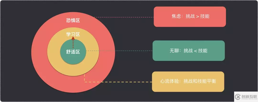 如何在工作中快速成长？致工程师的 10 个简单技巧