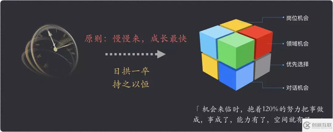 如何在工作中快速成长？致工程师的 10 个简单技巧