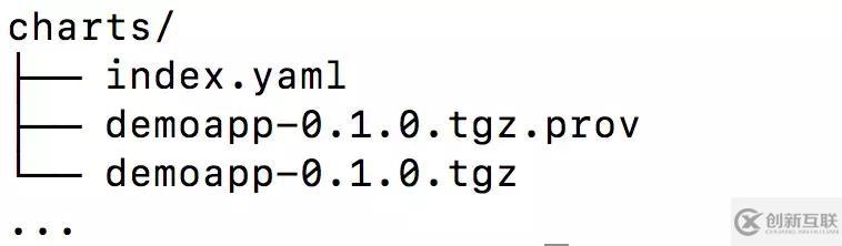 基于Helm和Operator的K8S应用管理的分析是怎样的