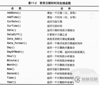 mysql正则表达式具体用法