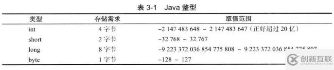 java核心技术读书笔记