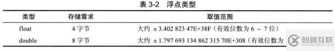 java核心技术读书笔记