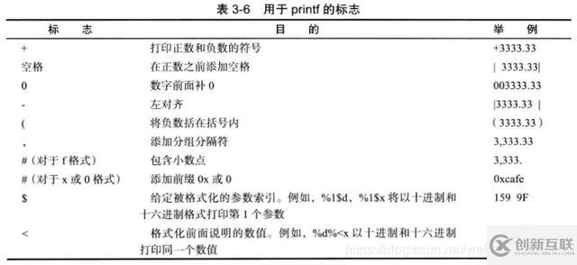 java核心技术读书笔记