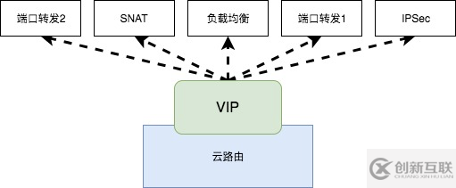 怎么在私有云语境下定义VPC