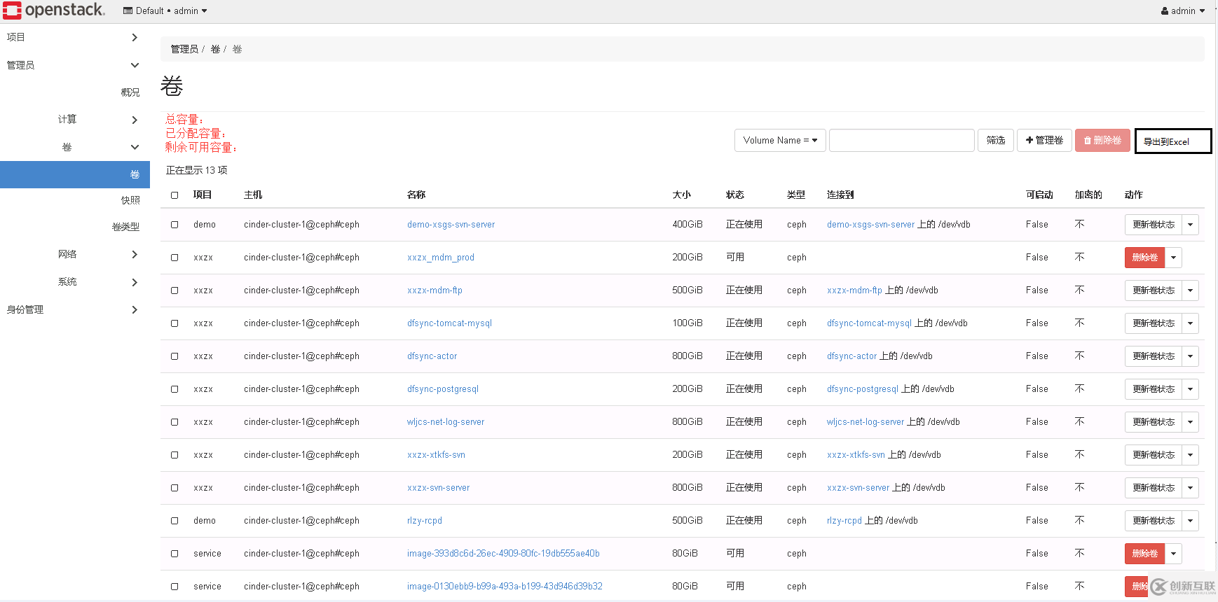 如何进行OpenStack pike的卷管理完善