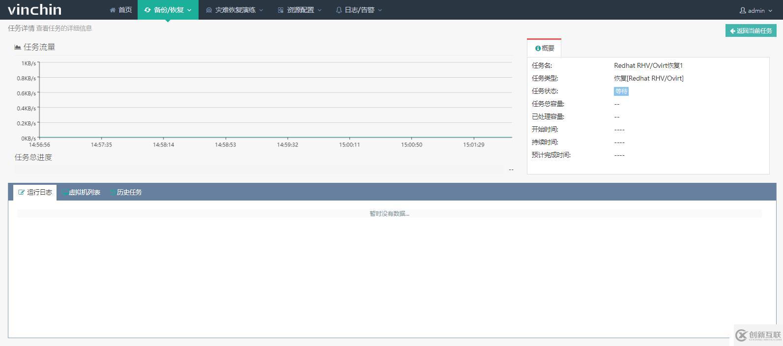 使用云祺虚拟机备份软件恢复Redhat RHV/Ovirt 虚拟机