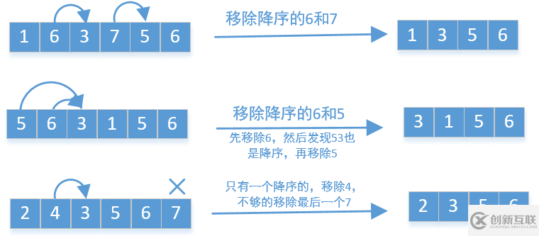 java中如何移掉K位数字