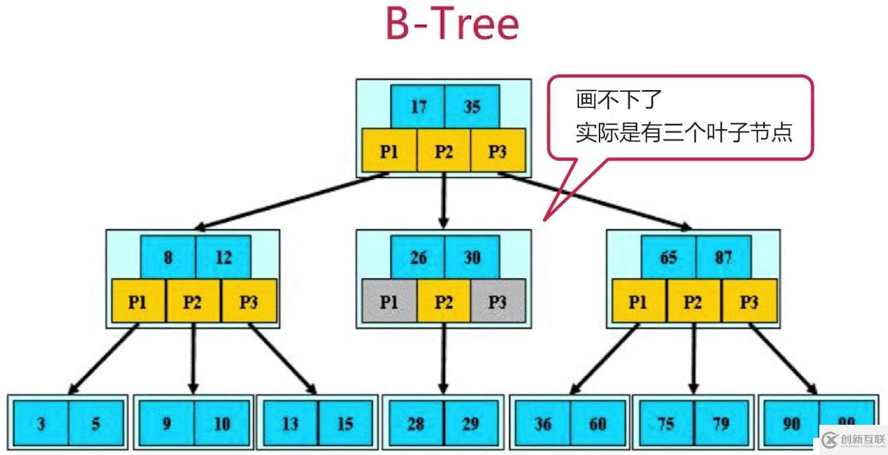 数据库之索引模块