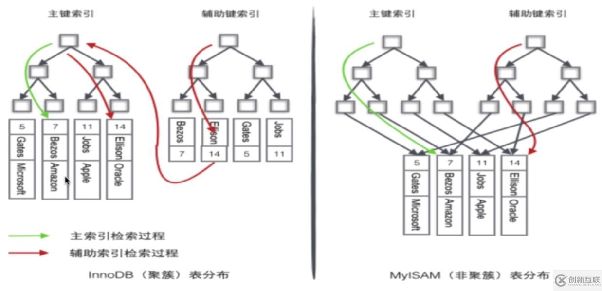 数据库之索引模块